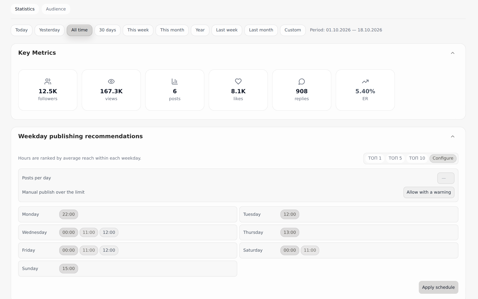 Treden analytics dashboard: reports, metrics and posting recommendations